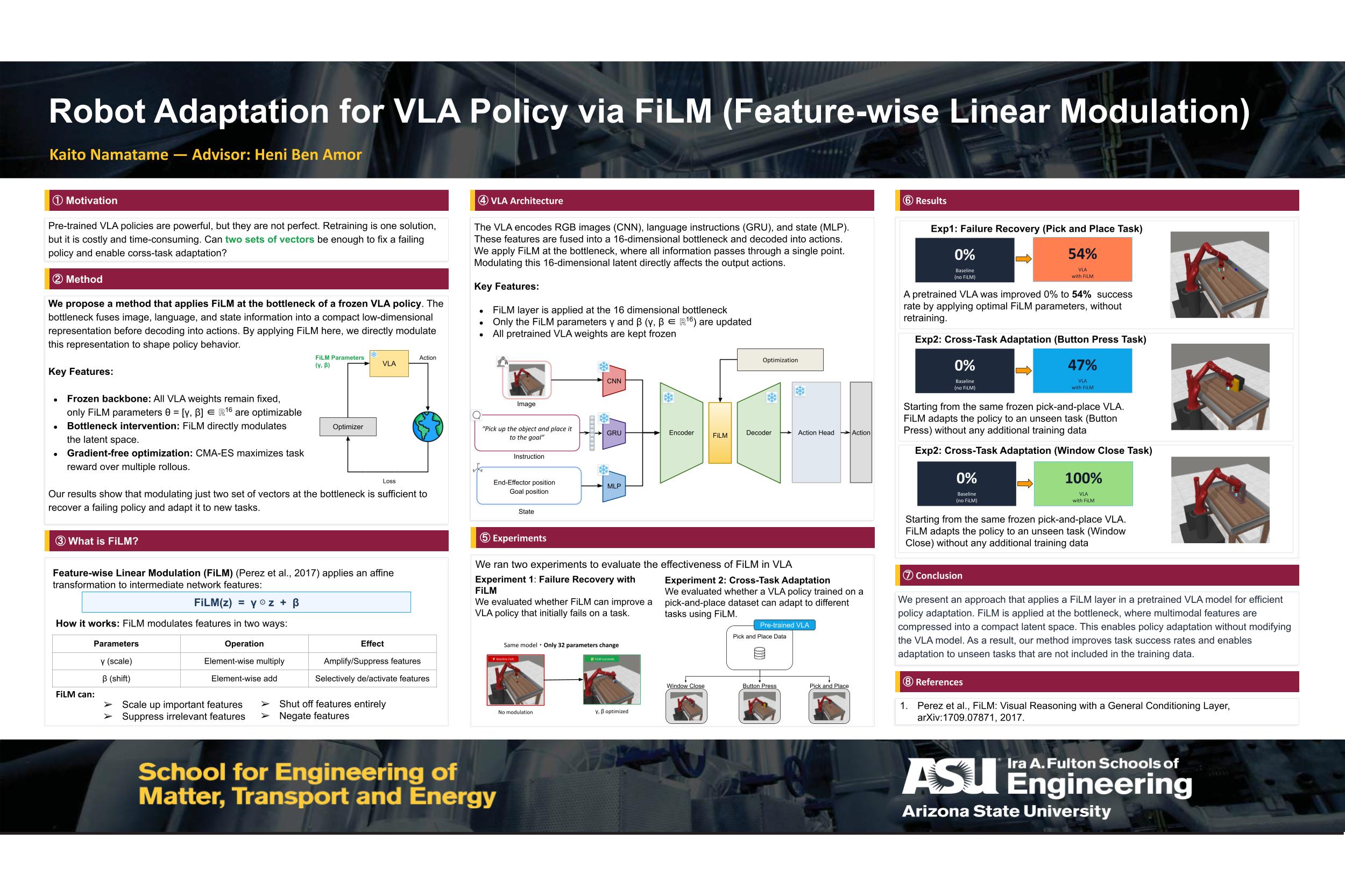 Robot Adaptation for VLA Policy via FiLM